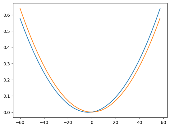 ../_images/notebook_TD_reduced_density_8_0.png