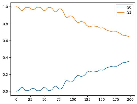 ../_images/notebook_TD_reduced_density_exciton_27_0.png