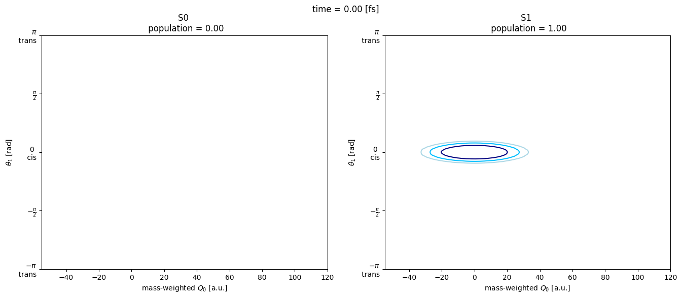 ../_images/notebook_TD_reduced_density_exciton_28_0.png
