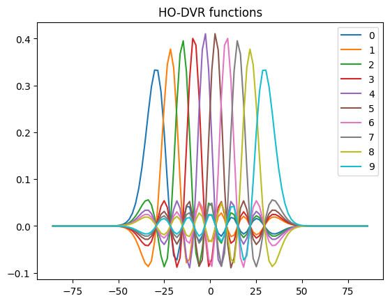 ../_images/notebook_henon_heiles_HO-DVR_9_0.png