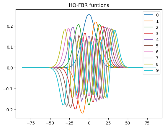 ../_images/notebook_henon_heiles_HO-DVR_9_1.png