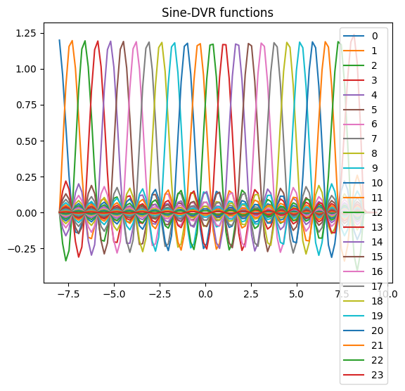 ../_images/notebook_henon_heiles_Sine-DVR_9_0.png