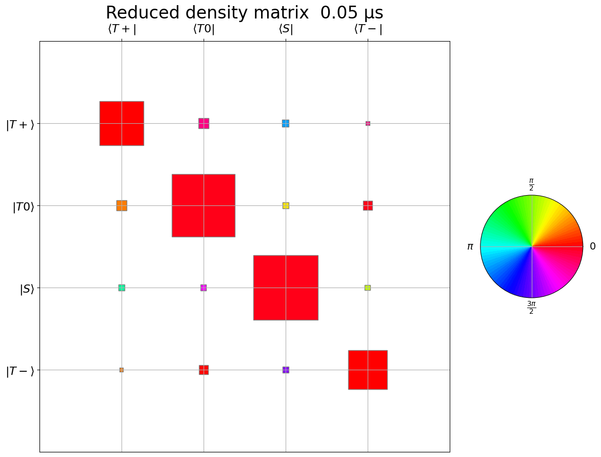../_images/notebook_radicalpair-liouville_40_1.png