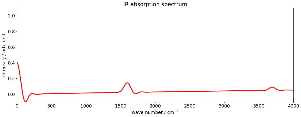 ../_images/notebook_spectra-H2O_5_3.png